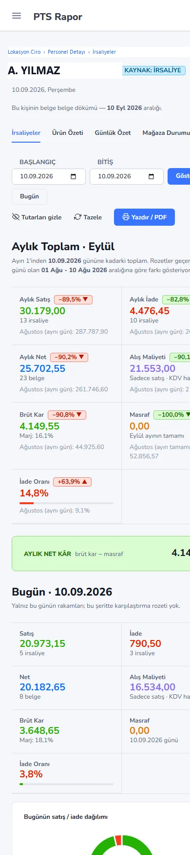 Telefon görünümü